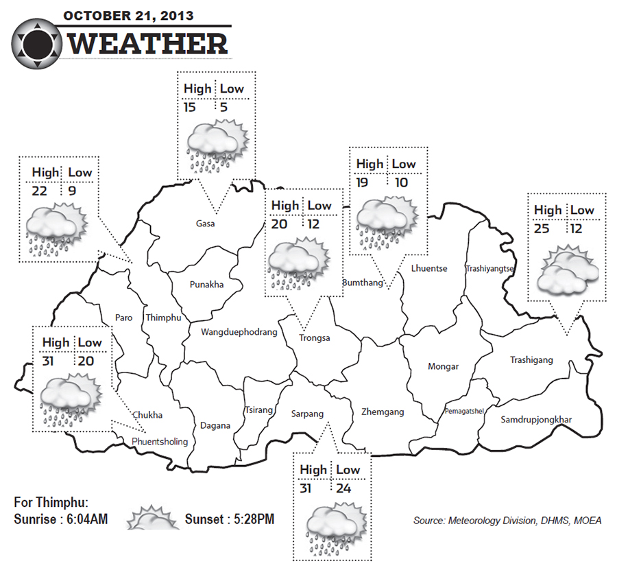 Bhutan Weather for October 21 2013