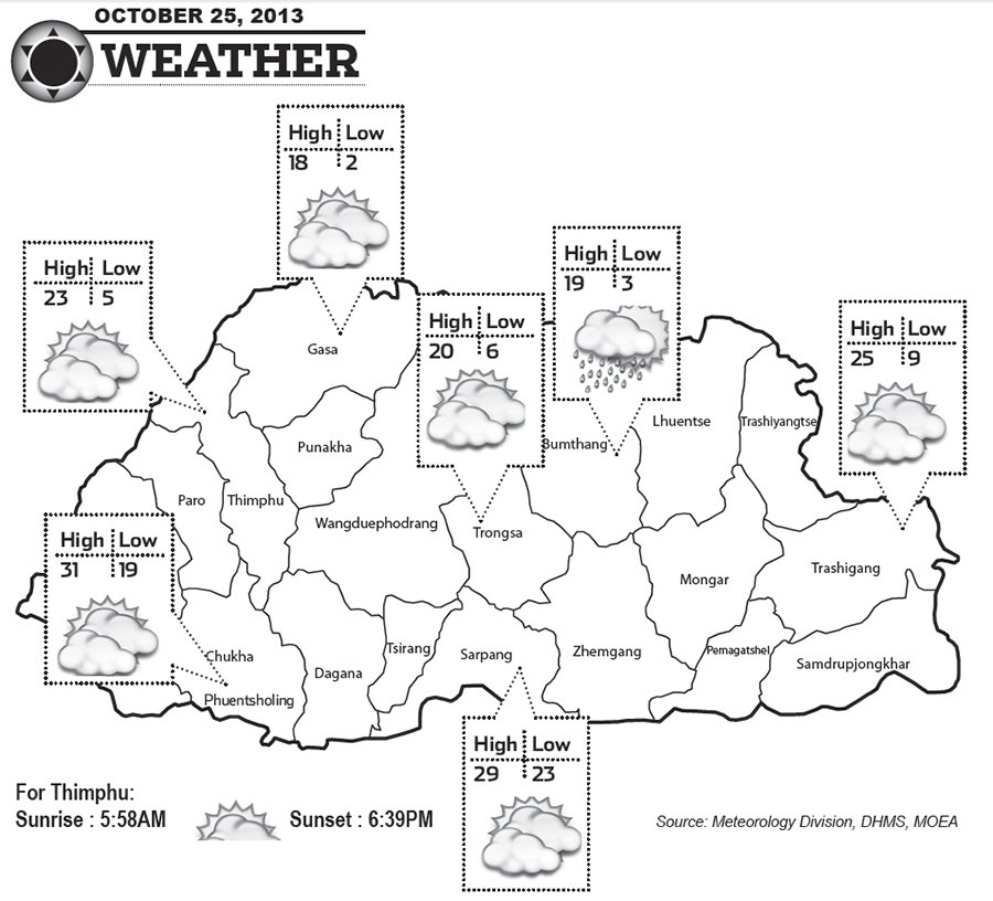 Bhutan Weather for October 25 2013