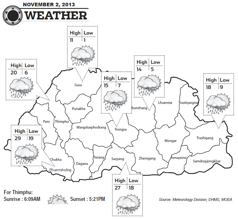 Bhutan Weather for November 02 201