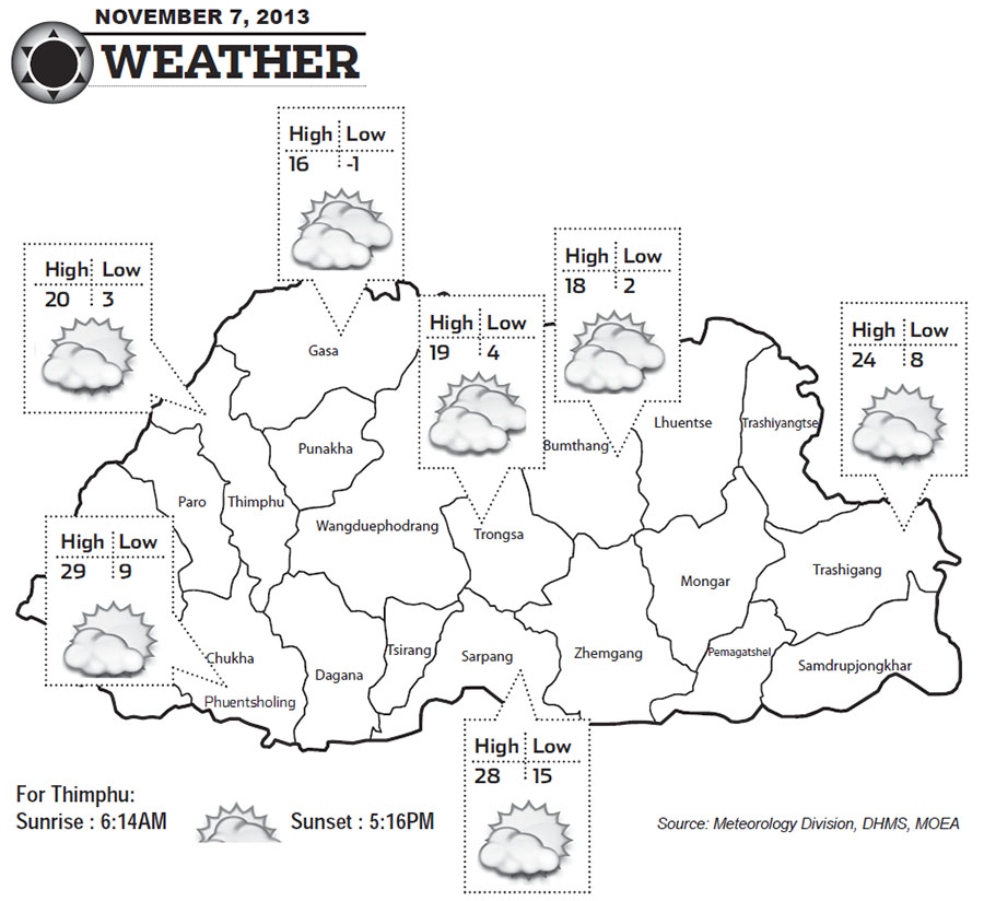 Bhutan Weather for November 07 2013
