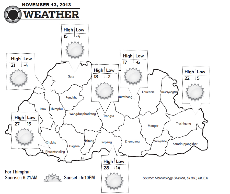 Bhutan Weather for November 13 2013