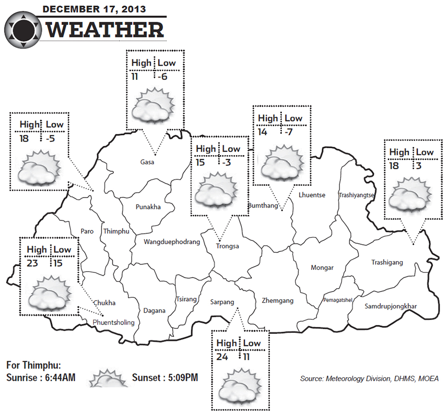 Bhutan Weather for December 17 2013