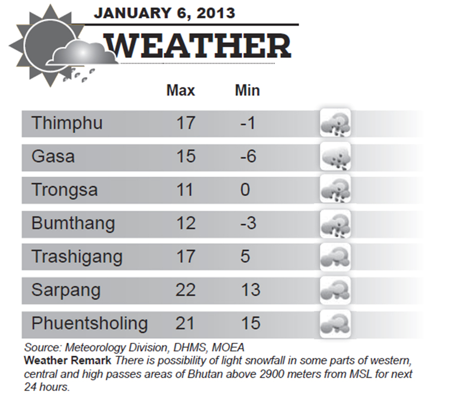 Bhutan Weather for January 06 2014