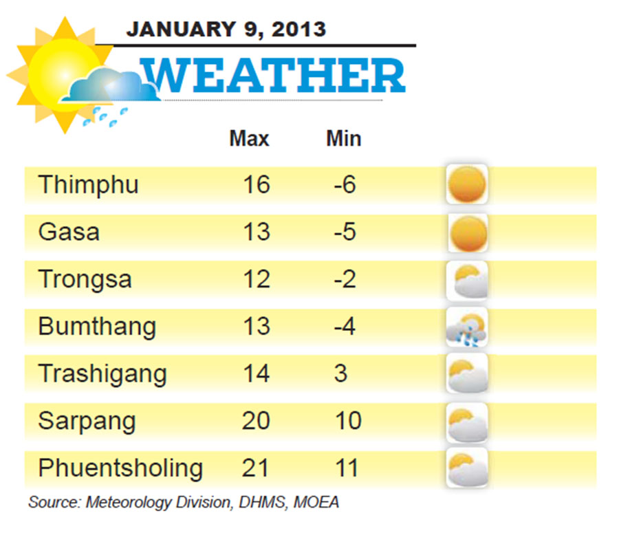Bhutan Weather for January 09 2014