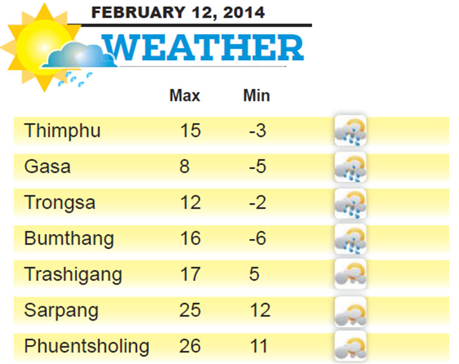 Bhutan Weather for February 12 2014