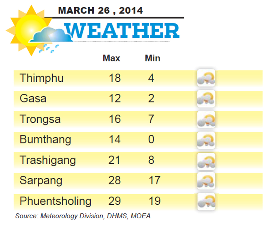 Bhutan Weather for March 26 2014