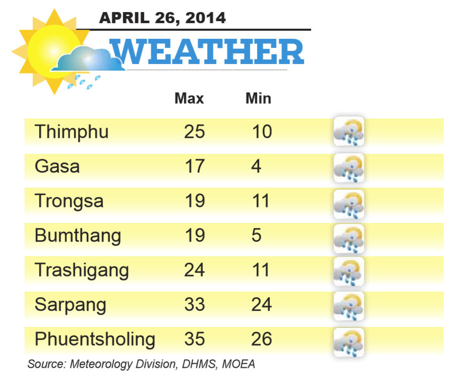 Bhutan Weather for 26 APRIL 2014