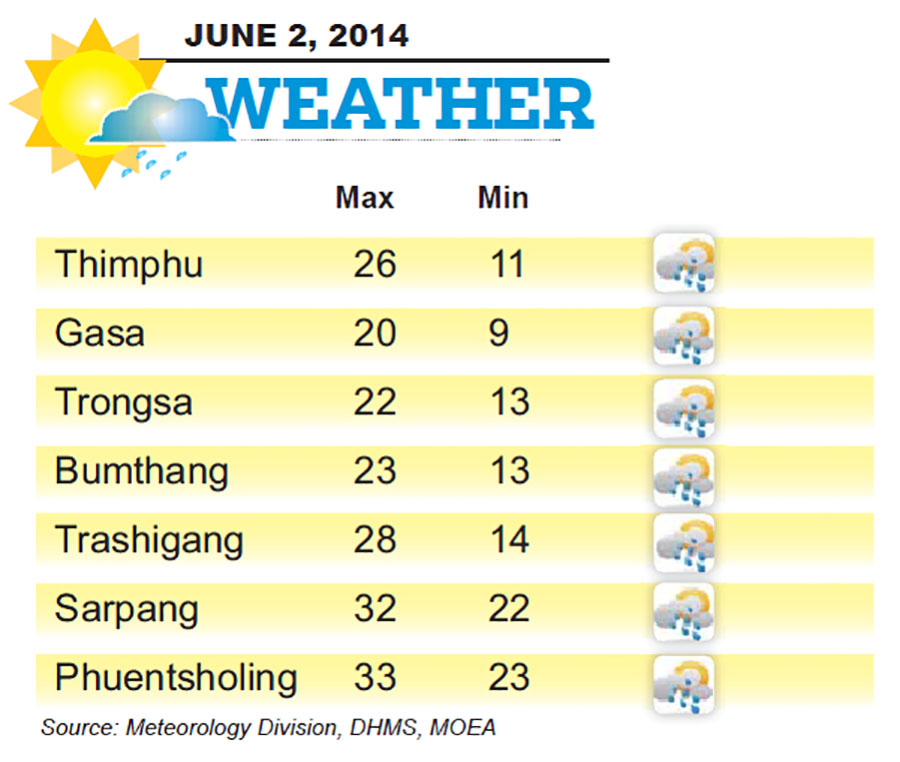 Bhutan Weather for June 02 2014