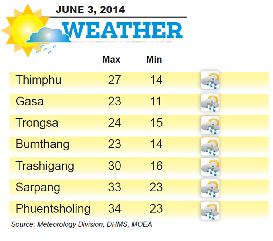 Bhutan Weather for June 03 2014