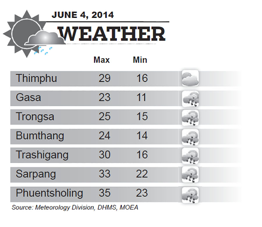 Bhutan Weather for June 04 2014