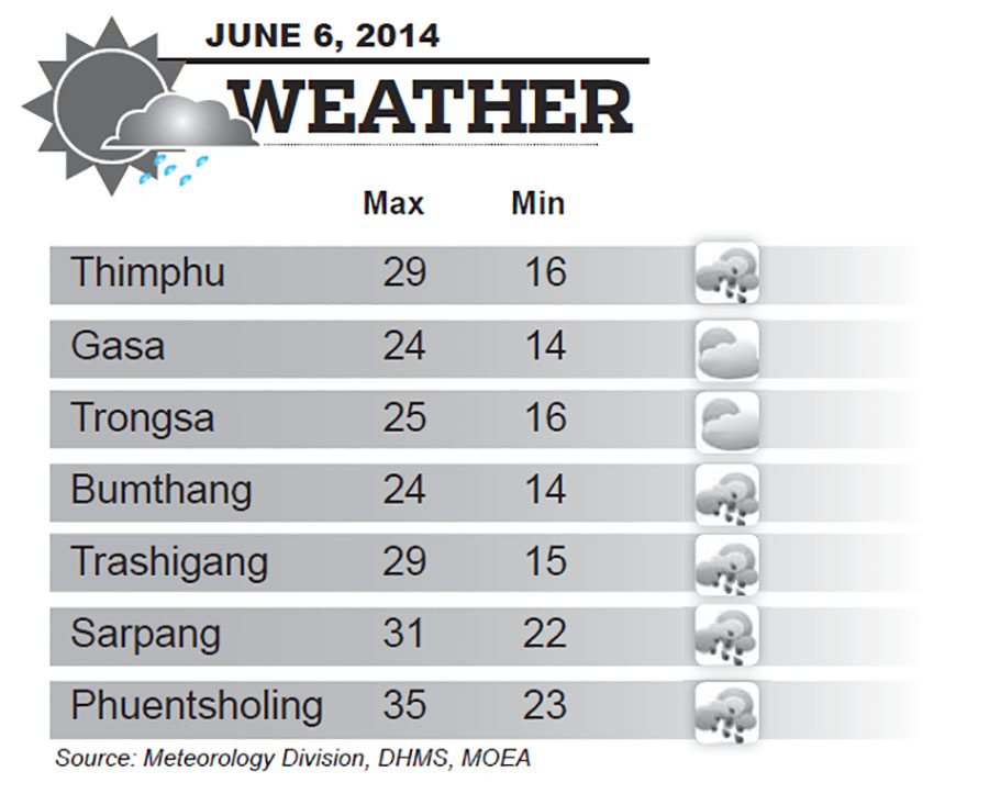 Bhutan Weather for June 06 2014