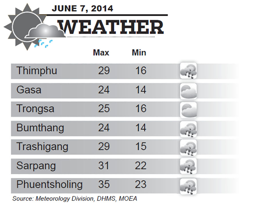 Bhutan Weather for June 07 2014