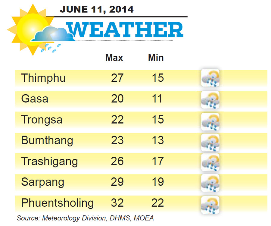 Bhutan Weather for June 11 2014