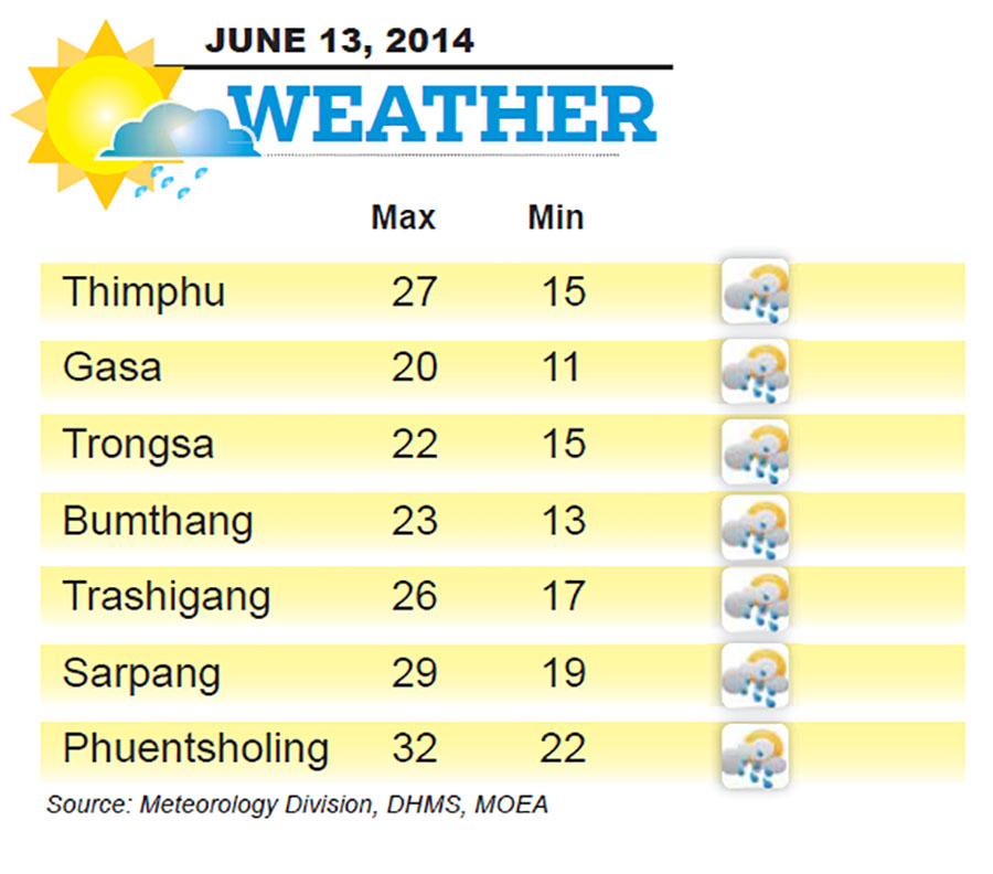 Bhutan Weather for June 12 2014