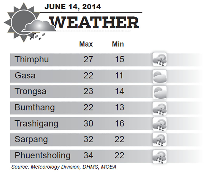 Bhutan Weather for June 14 2014