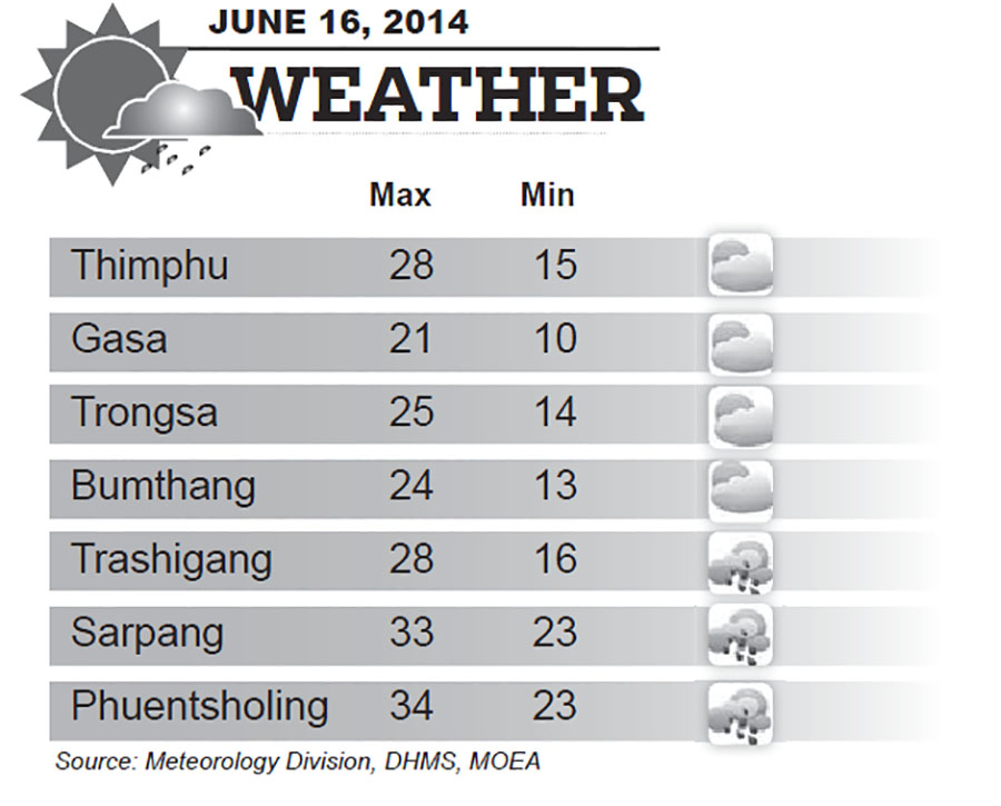 Bhutan Weather for June 16 2014