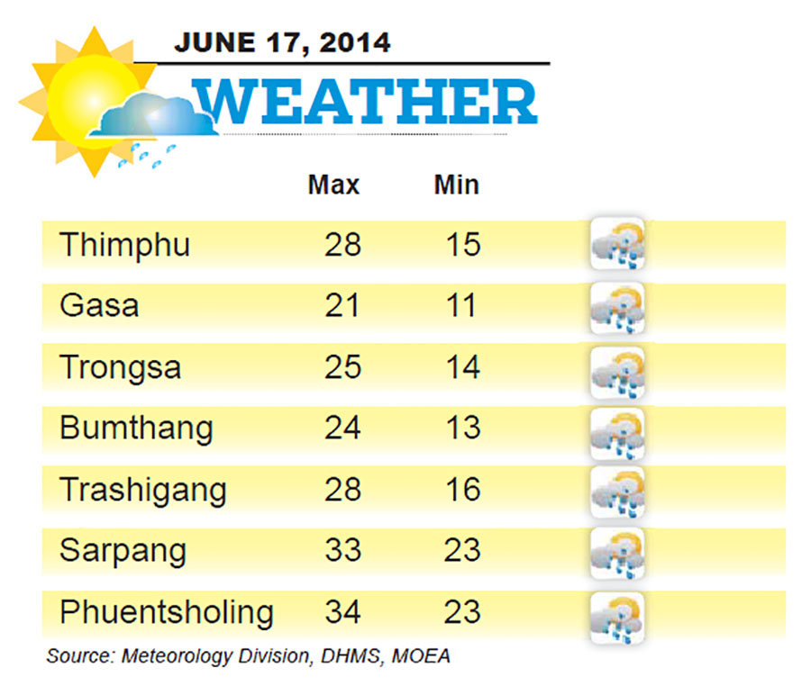 Bhutan Weather for June 17 2014