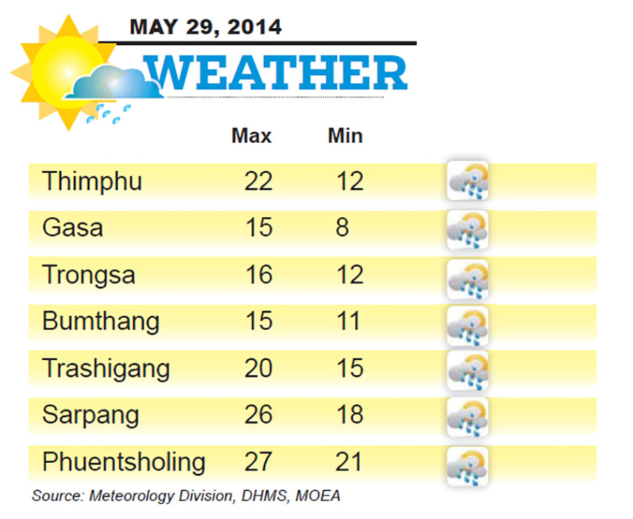 Bhutan Weather for May 29 2014