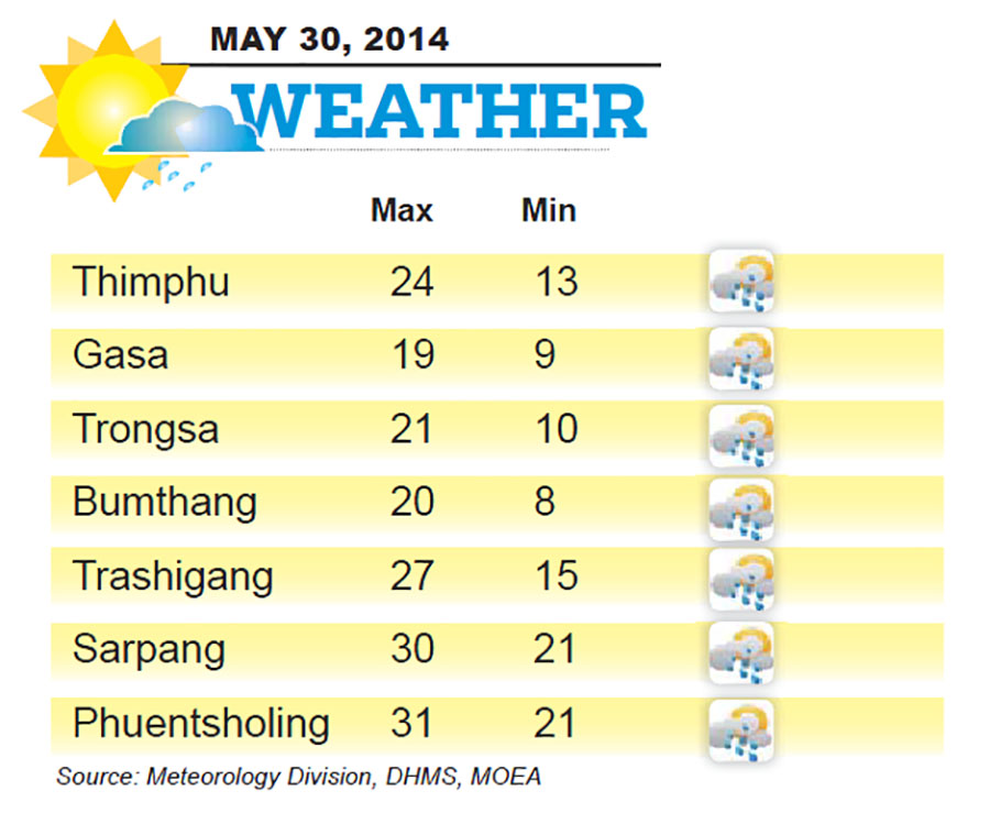 Bhutan Weather for May 30 2014