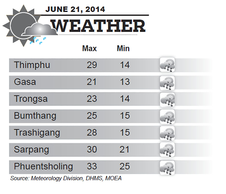 Bhutan Weather for June 21 2014