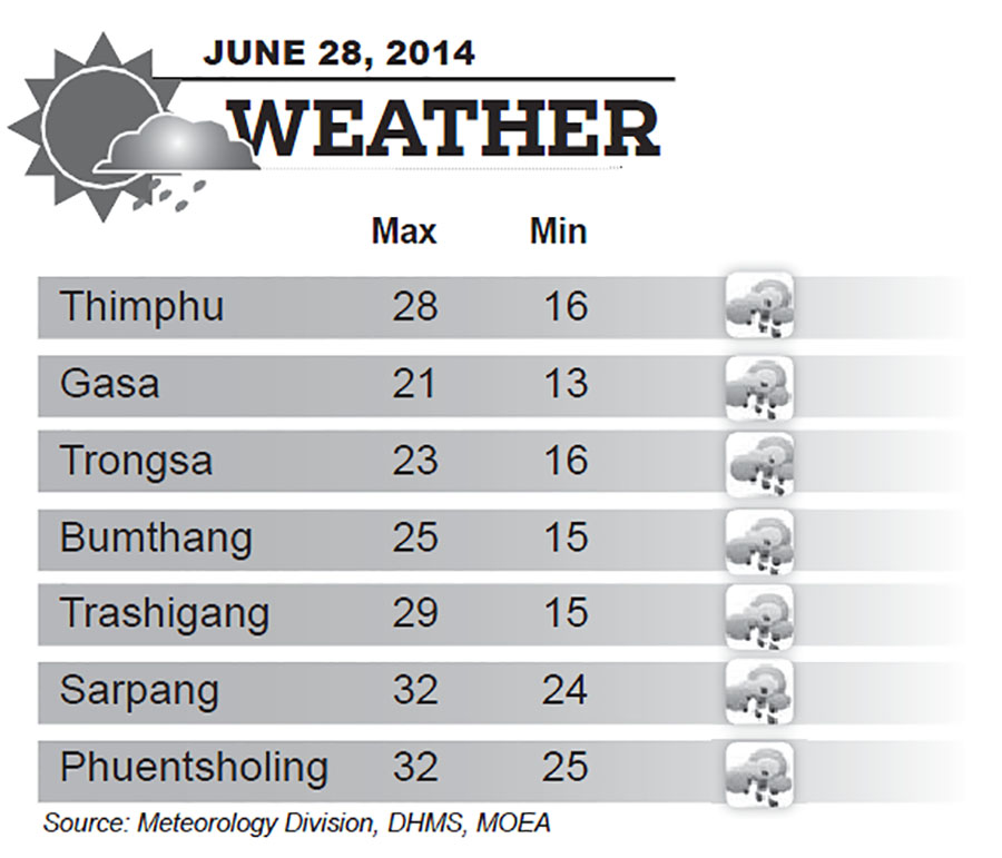 Bhutan Weather for June 28 2014