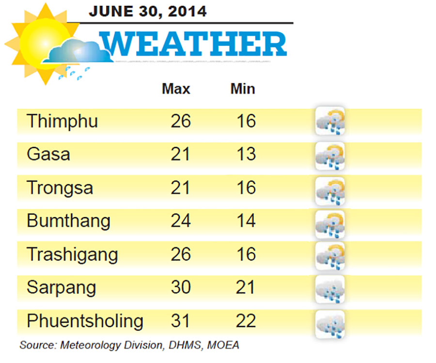 Bhutan Weather for June 30 2014