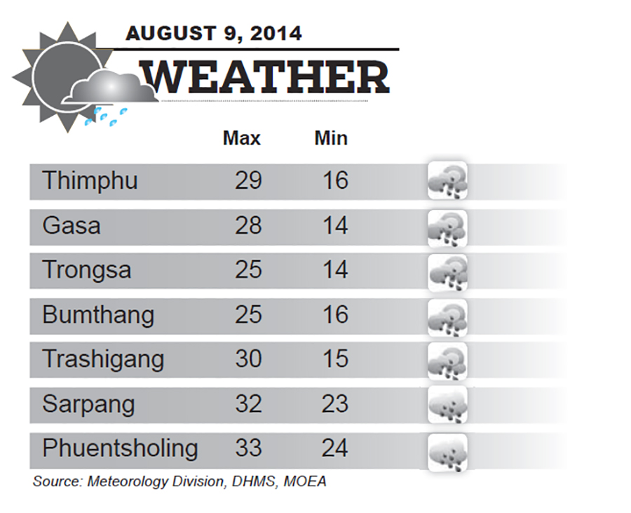 Bhutan Weather for August 09 2014