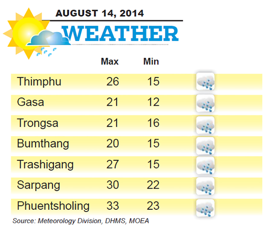 Bhutan-Weather-August-14-2014
