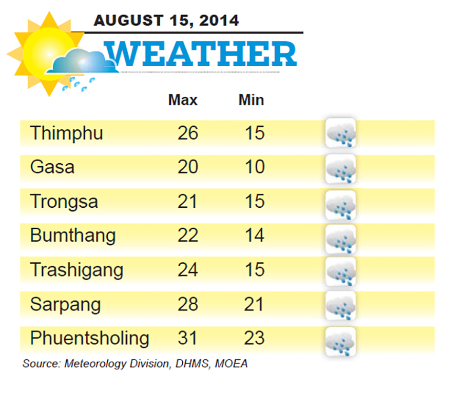 Bhutan Weather for August 15 2014