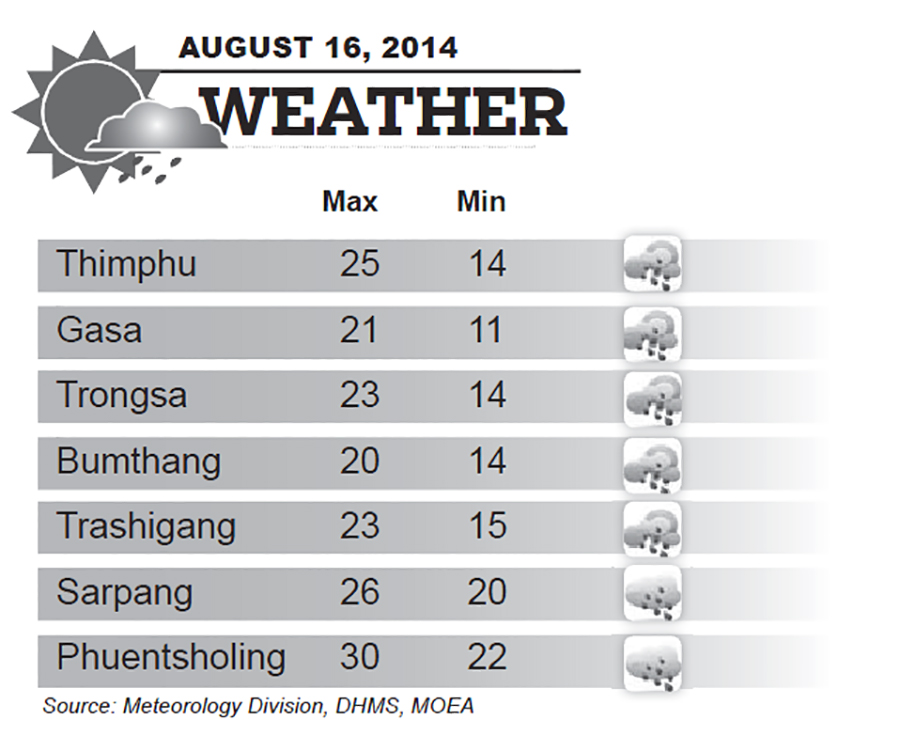 Bhutan Weather for August 16 2014