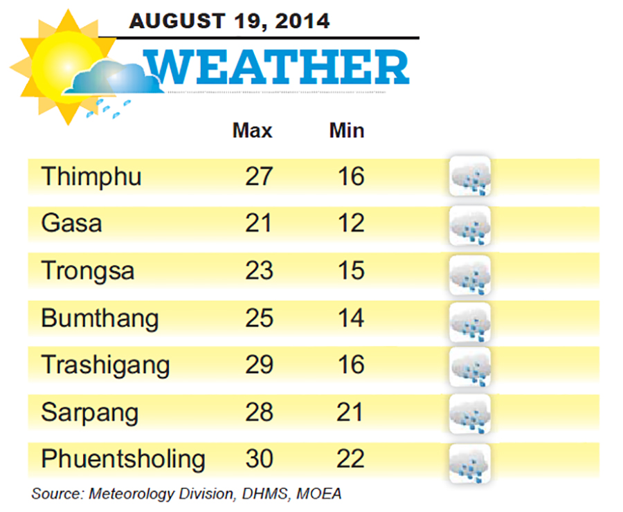 Bhutan Weather for August 19 2014
