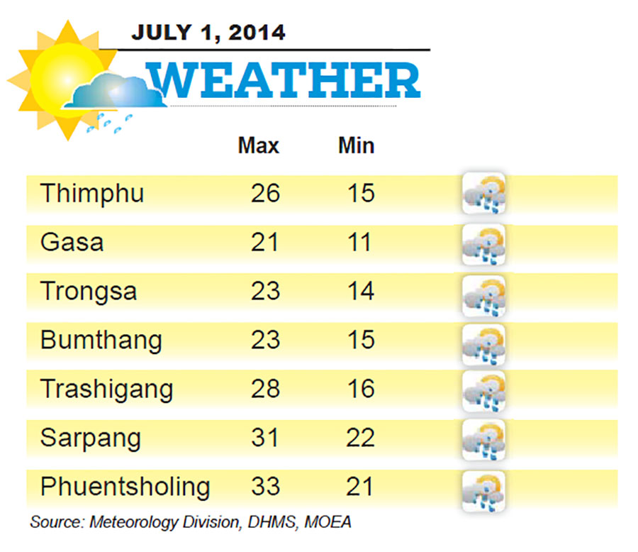 Bhutan Weather for July 01 2014