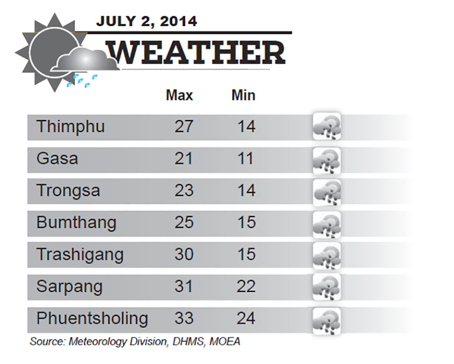 Bhutan Weather for July 02 2014