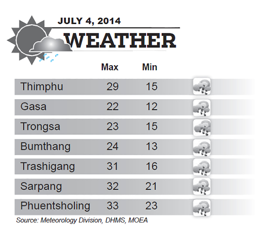 Bhutan Weather for July 04 2014