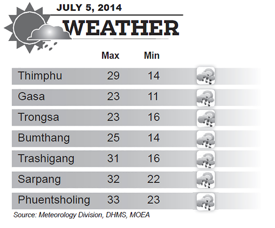 Bhutan Weather for July 05 2014