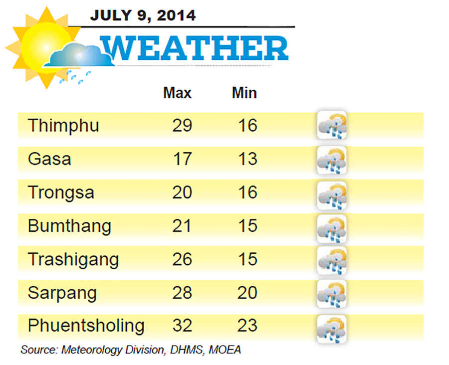 Bhutan Weather for July 09 2014