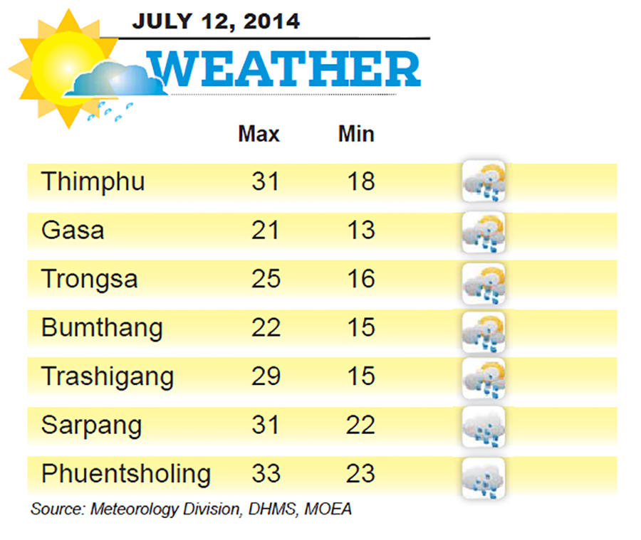 Bhutan Weather for July 12 2014