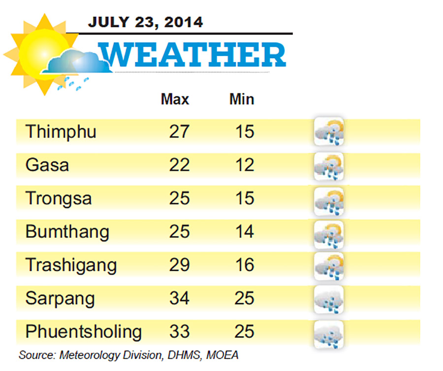 Bhutan Weather for July 23 2014