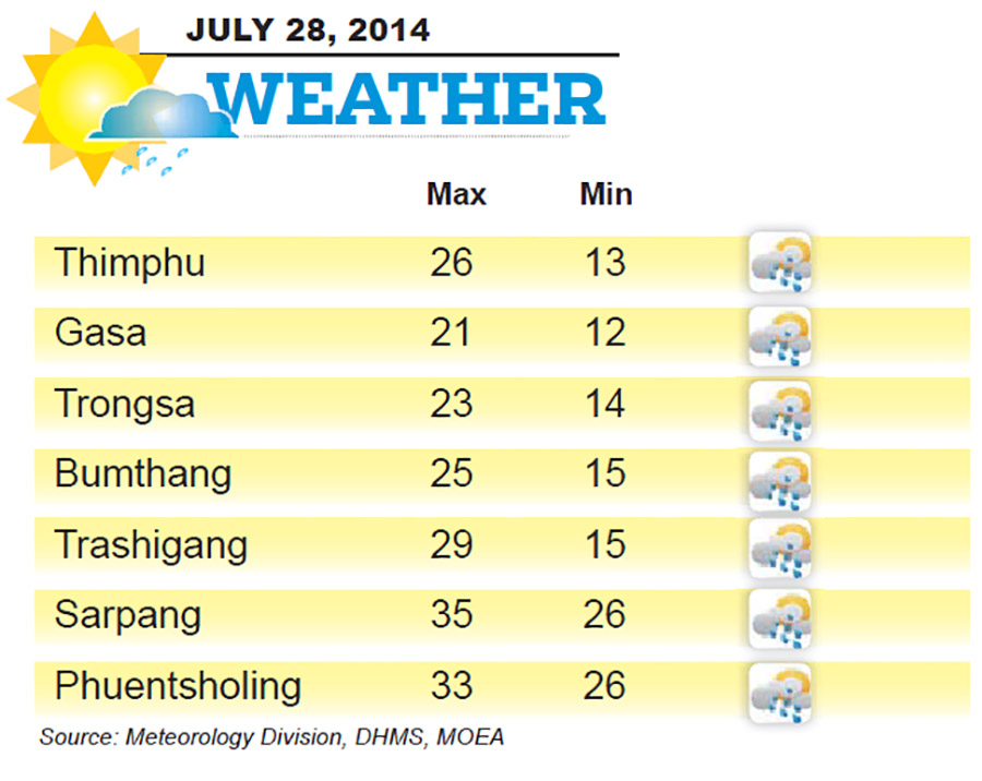 Bhutan Weather for July 28 2014.