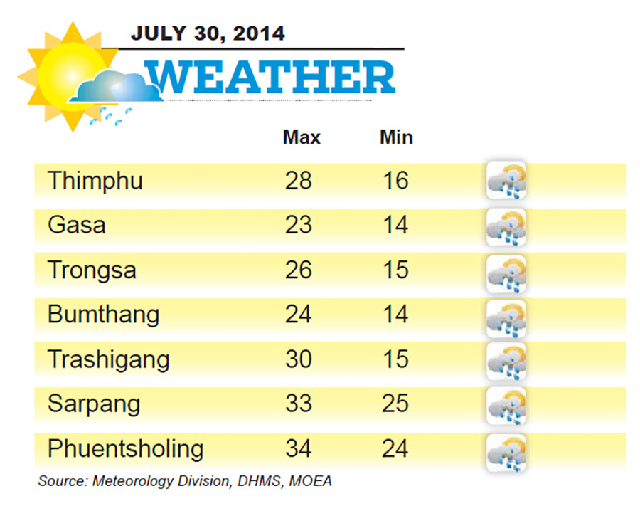 Bhutan Weather for July 30 2014