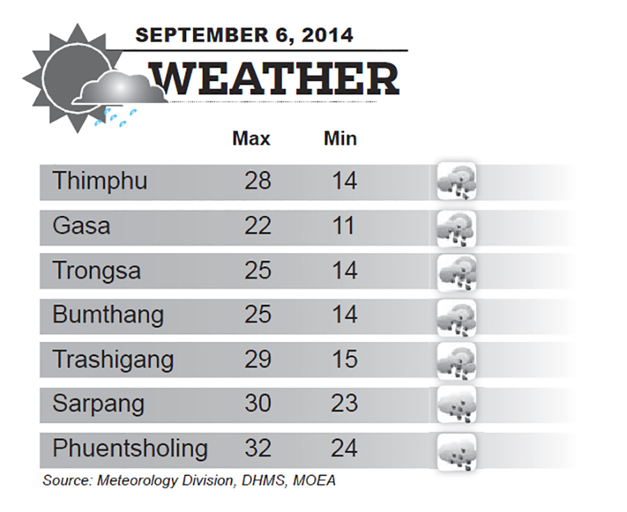 Bhutan Weather for September 06 2014