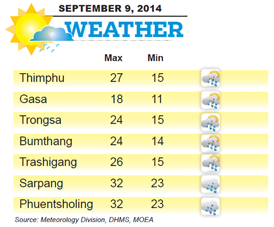 Bhutan Weather for September 09  2014