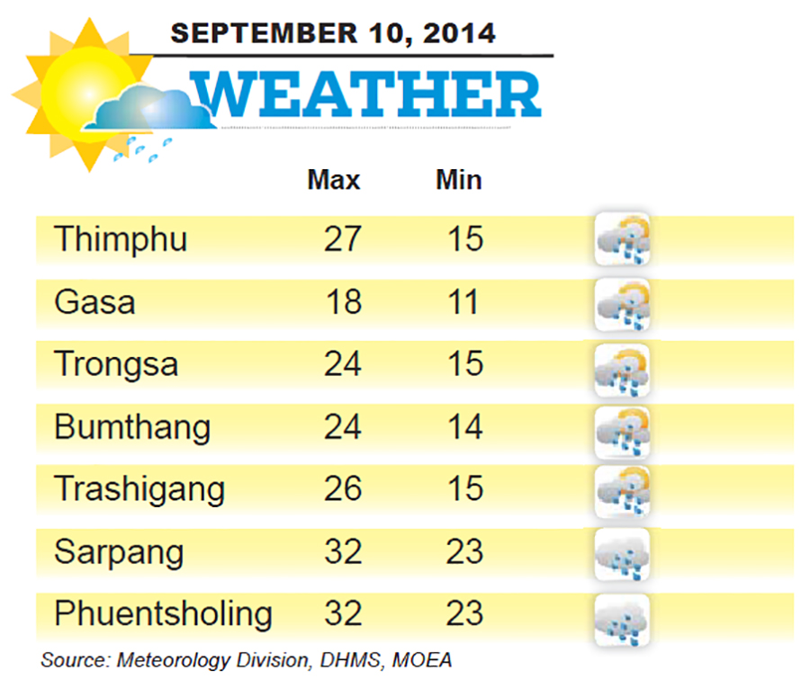 Bhutan Weather for September 10  2014