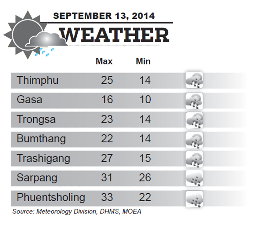 Bhutan Weather for September 13  2014