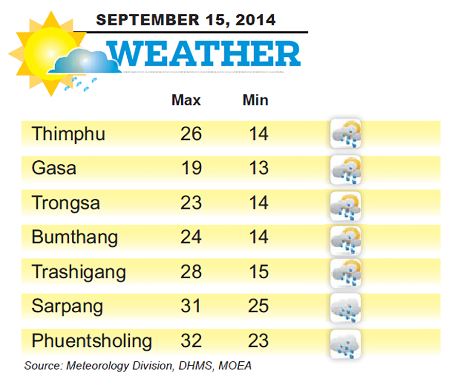 Bhutan Weather for September 15 2014