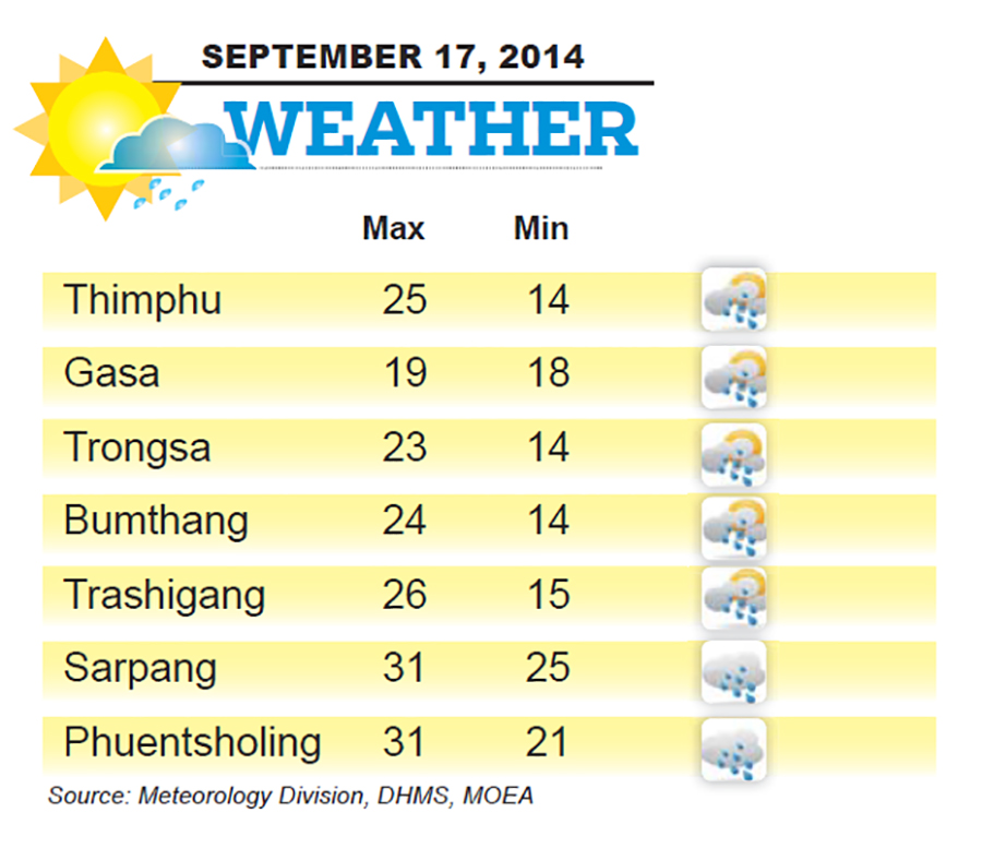 Bhutan Weather for September 17 2014