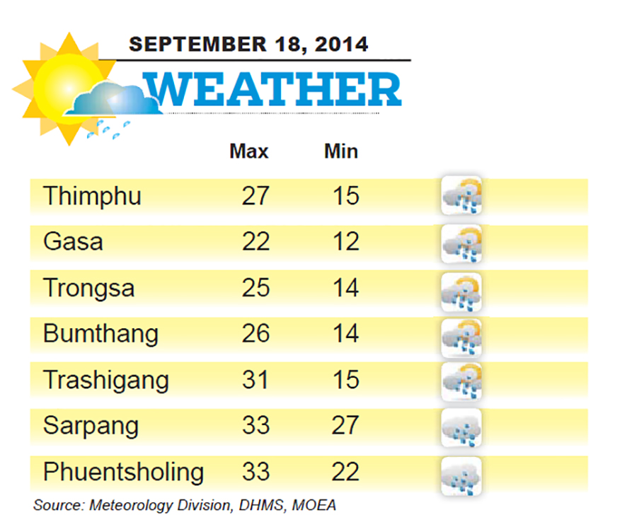 Bhutan Weather for September 18 2014