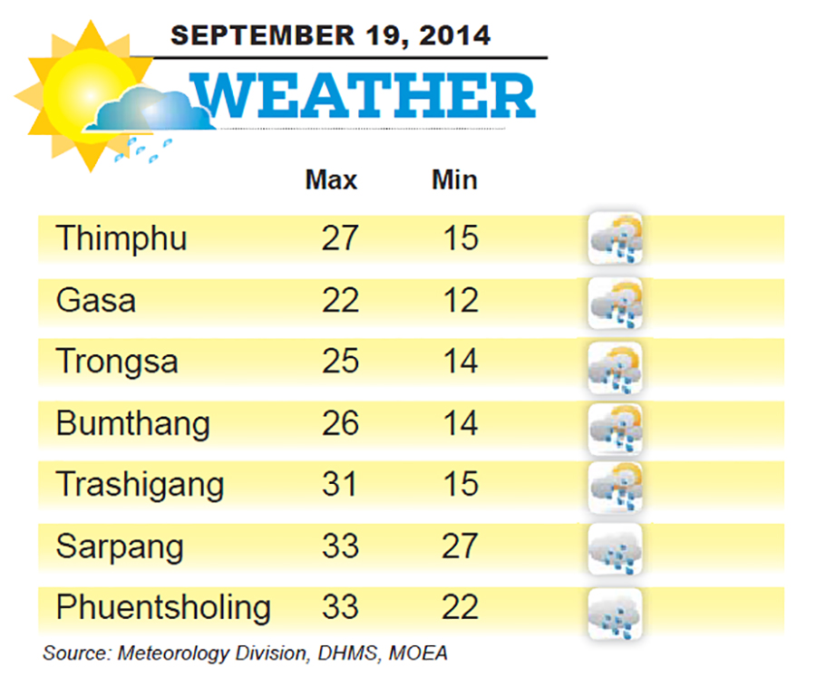 Bhutan Weather for September 19 2014