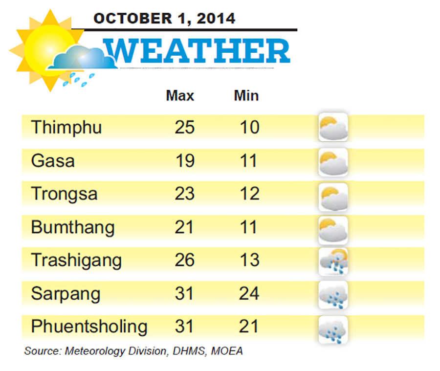 Bhutan Weather for October 01 2014