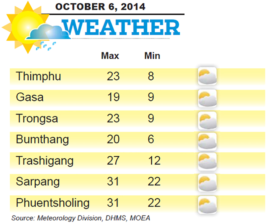 Bhutan Weather for October 06 2014